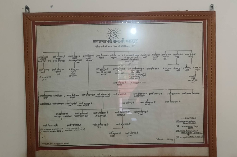 Guru Traditions Presentation on the wall of Keshvananda Ashram Haridwar